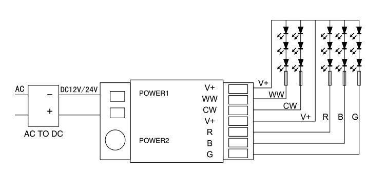 LED Bluetooth strip RGBW controller 4.0 ML029-BT photo