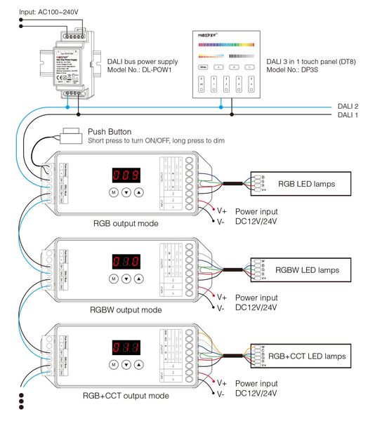 LED контроллер DALI, 5 в 1 RGB+CCT 15A DT8 IP20 Mi-light TK-DL X фото