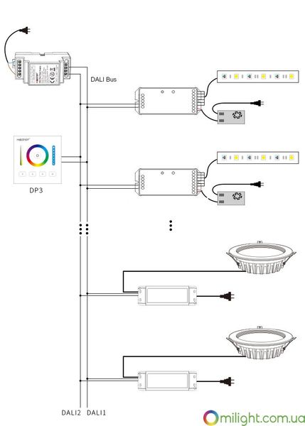 Wall mounted remote control Dimming Panel DALI (White/RGB/RGBW/CCT) TDP-3 photo