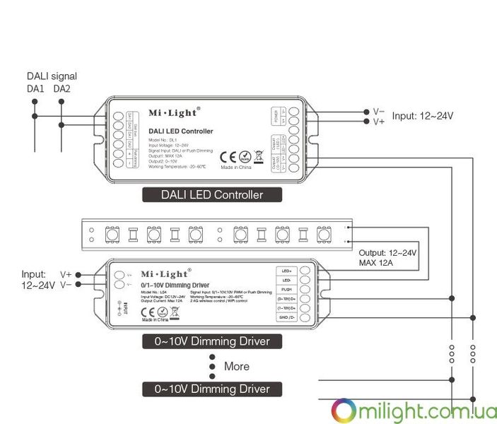 LED controller DALI (Single White) TK-DL1 photo