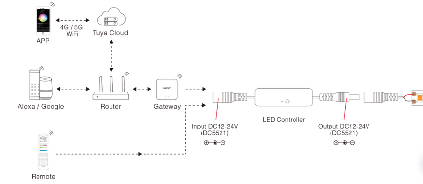 Dimmer controller Single White, 12-24V, 6A, Mi-boxer MLR1 photo