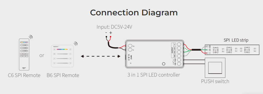 LED controller SPI universal Dim+RGB+CCT, 10A, RF2,4G MI-Light TK-SPIR3 photo