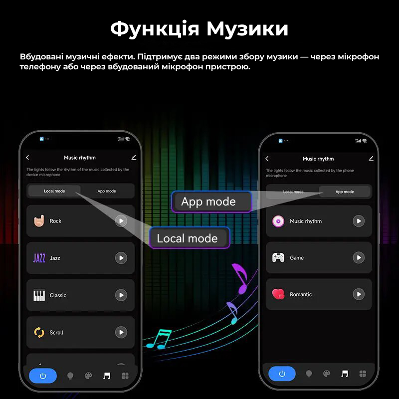 Контроллер SPI Tuya + Пульт Управления 4-зонный Mi-Light / Комплект