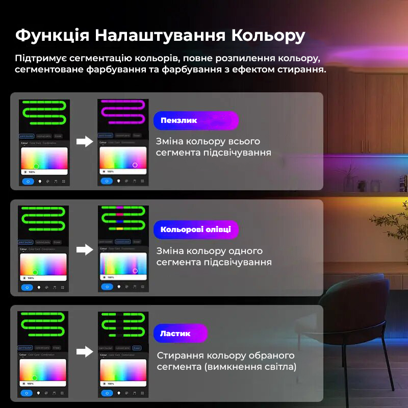 Контроллер SPI Tuya + Пульт Управления 4-зонный Mi-Light / Комплект