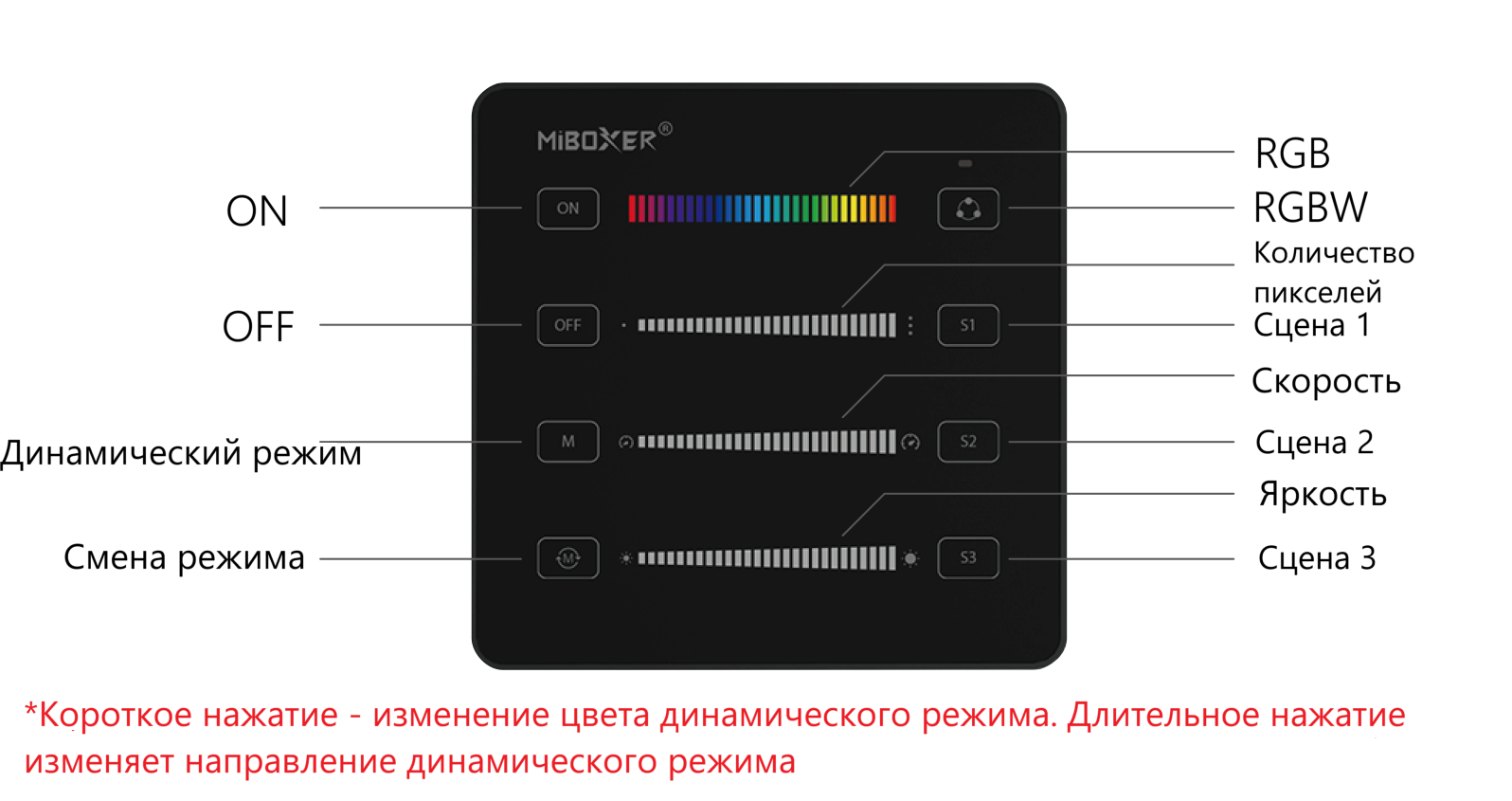 Панель управления B6 - режими 