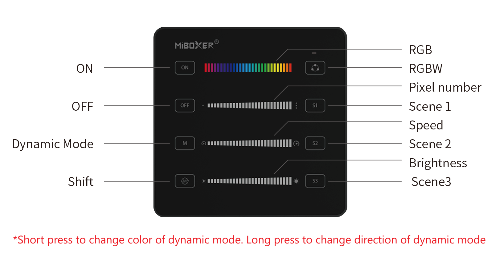 B6 control panel - modes 